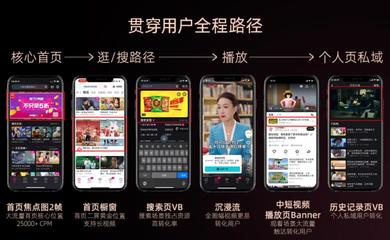 2023酷營銷云發(fā)布|內(nèi)容、營銷重磅煥新,優(yōu)酷撬動長視頻營銷新增量