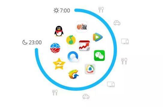 合體 社交 內(nèi)容,企鵝帝國(guó)的大夢(mèng)想來(lái)了